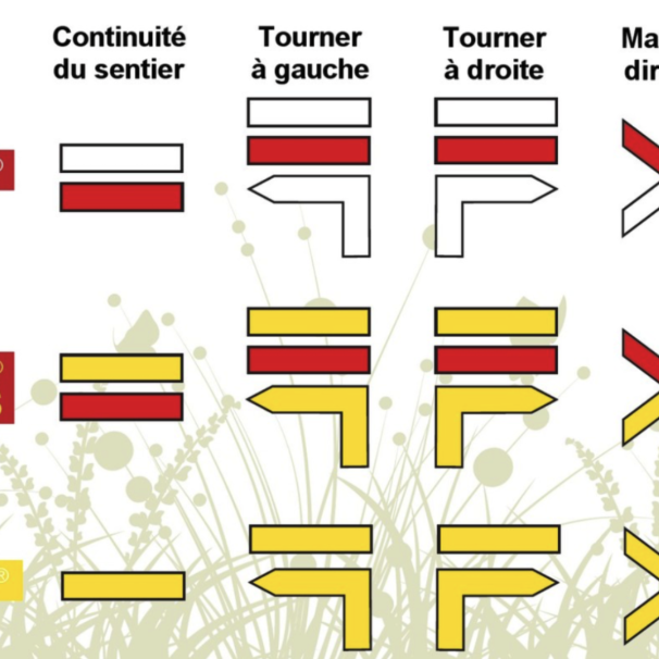 Signes de balisage